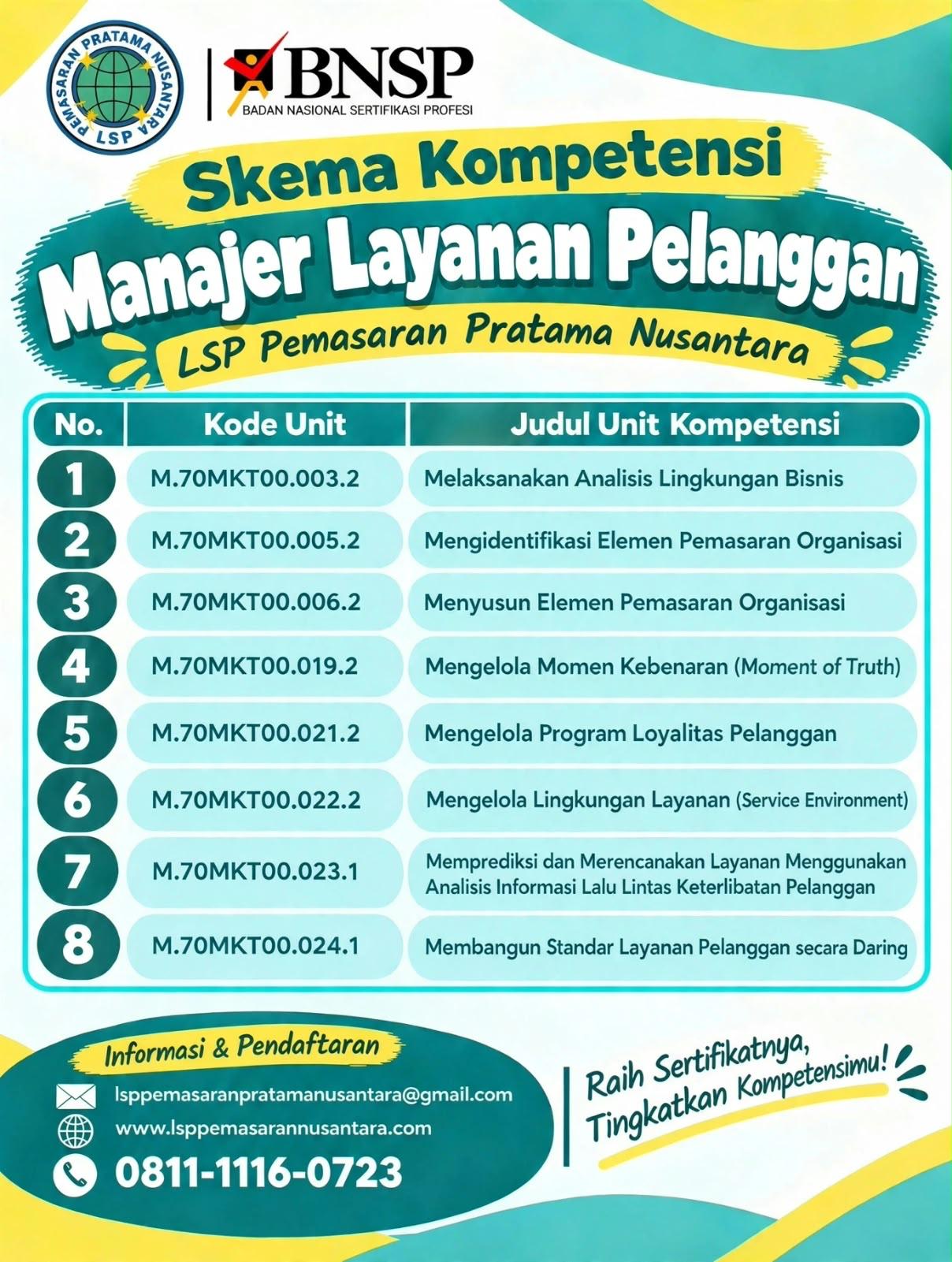 Skema Manajer Layanan Pelanggan 